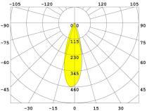 AusleuchtungLEDStrahler3_6W